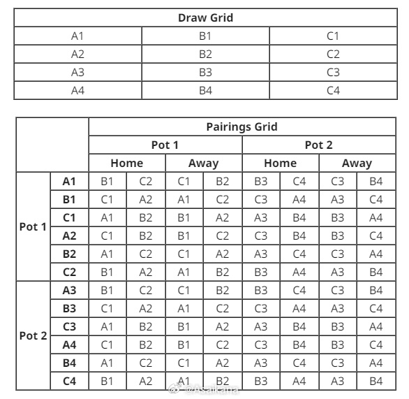 CSGO对战平台-新赛季亚冠精英联赛将继续沿用上赛季的“瑞士轮”赛制